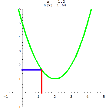 [Graphics:../HTMLFiles/A Lyceum, Studying functions_222.gif]